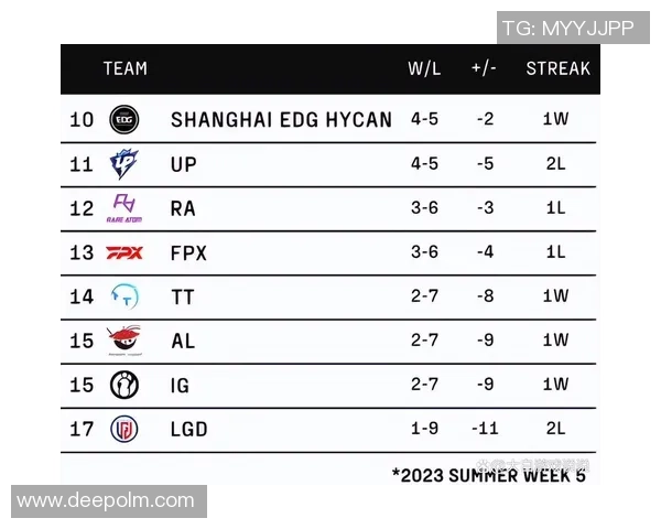 RNG战队凭借91分稳居精英赛积分榜首位引领全局